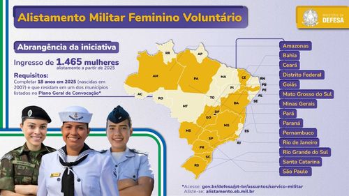 Oportunidade Histórica: Mulheres poderão servir nas forças armadas a partir de 2025