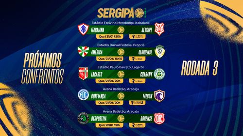 Quatro jogos da terceira rodada do Sergipão 2026 acontecem nesta quarta-feira com transmissão exclusiva da ITTV