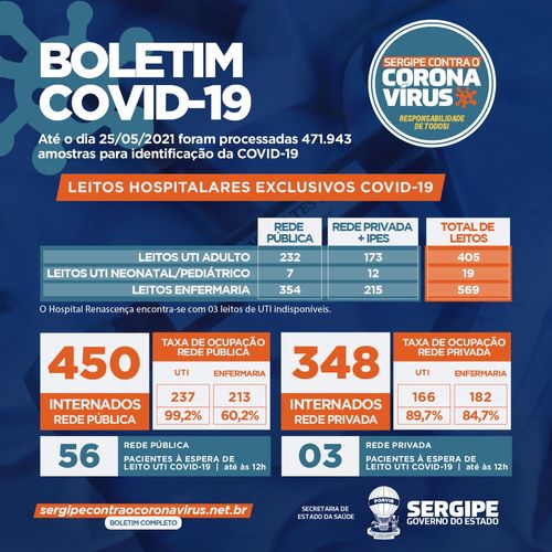 Em Sergipe, 59 pacientes aguardam por uma vaga em UTI para coronavírus