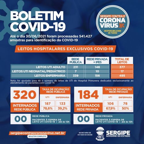 Sergipe continua sem pacientes à espera de UTI COVID. Número de internados também caiu