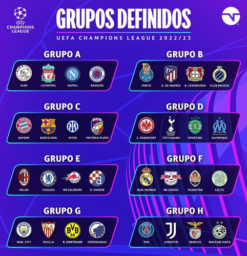 UEFA define fase de grupos da Champions League; confira confrontos