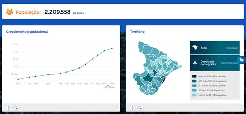 CENSO 2022: em 30 municípios sergipanos a população diminuiu. Saiba quais
